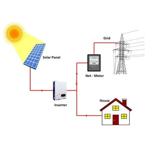 On Grid Solar System